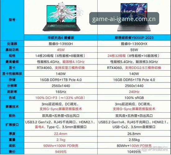 YCD8平台 vs 其他游戏平台：爱游戏老用户实测对比与选择心得